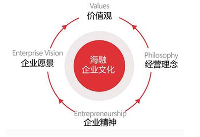 上海海融食品科技在江蘇宜興舉辦銷(xiāo)售心理學(xué)暨古禮拜師禮企業(yè)內(nèi)訓(xùn)