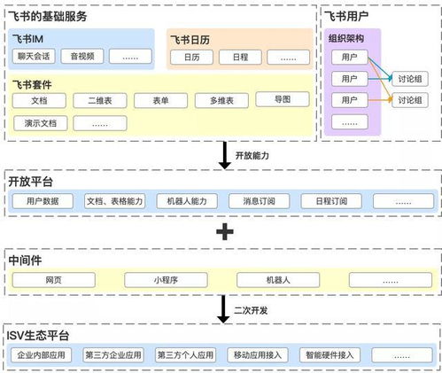 深度思考 釘釘、企業(yè)微信與飛書(shū)在企業(yè)管理中的競(jìng)爭(zhēng)與融合