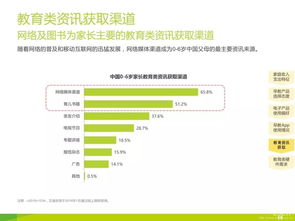 2015-2016年度大數(shù)據(jù)揭示家庭教育行業(yè)消費(fèi)者需求分析與管理咨詢(xún)洞察