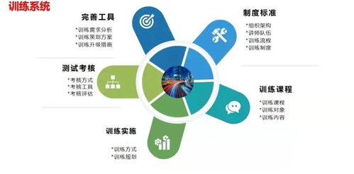 連鎖與復(fù)制 企業(yè)管理咨詢(xún)中的雙刃劍