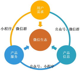 深耕微信生態(tài)，以信息咨詢服務(wù)破解家庭教育市場(chǎng)的長(zhǎng)尾需求