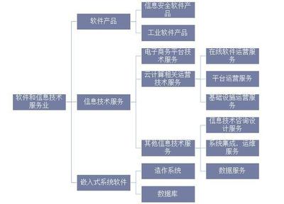 2019年全球及中國(guó)軟件行業(yè)市場(chǎng)現(xiàn)狀與競(jìng)爭(zhēng)格局分析