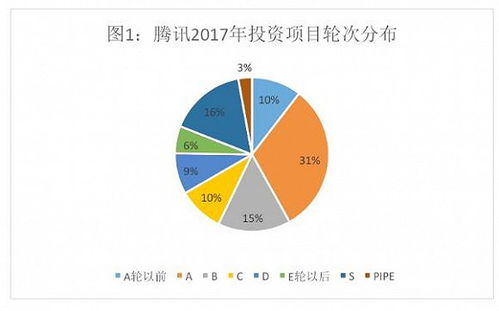 資本布局的兩種路徑 騰訊投資帝國(guó)與阿里實(shí)業(yè)版圖的數(shù)據(jù)玄機(jī)